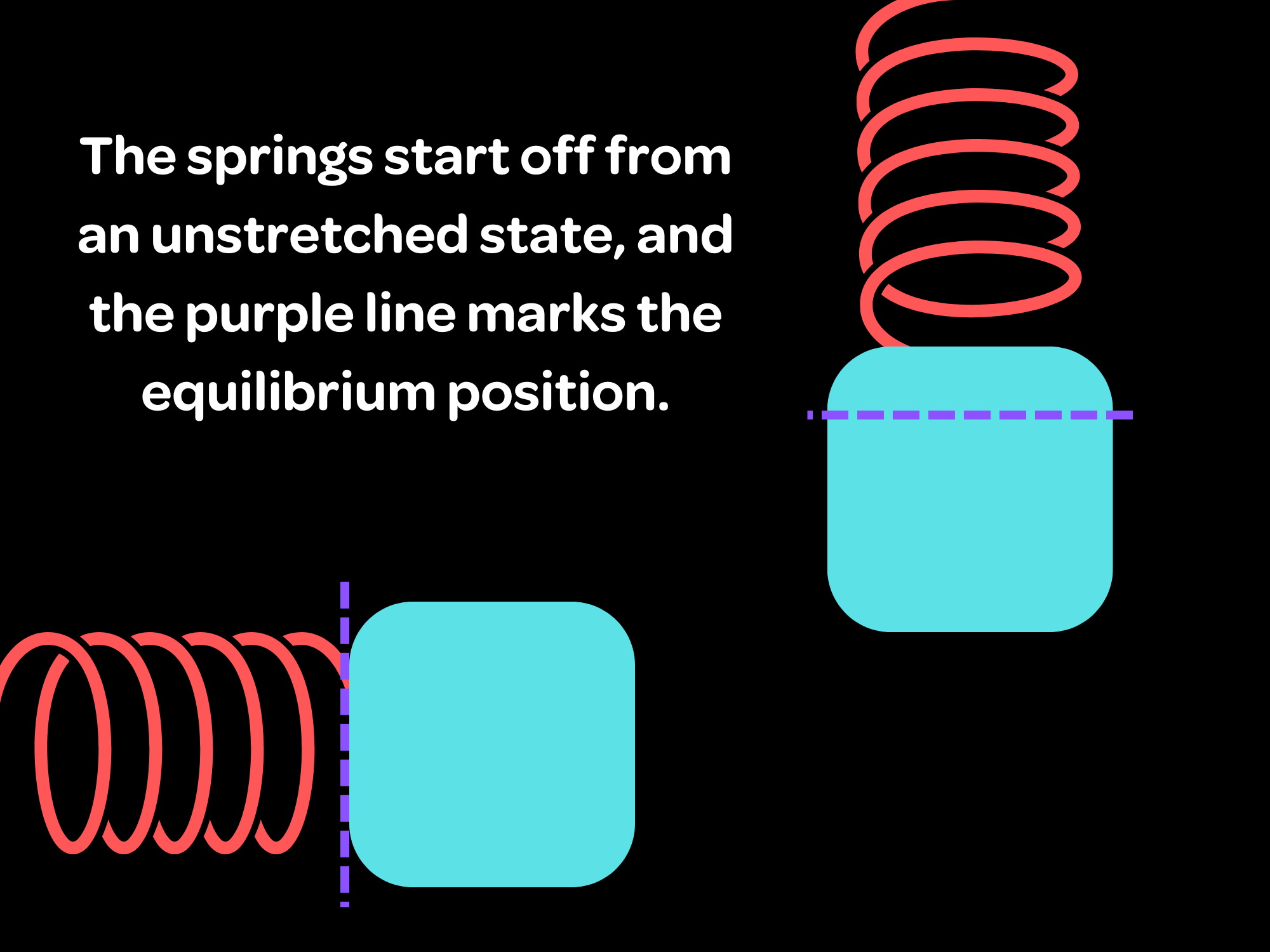 Spring Oscillations