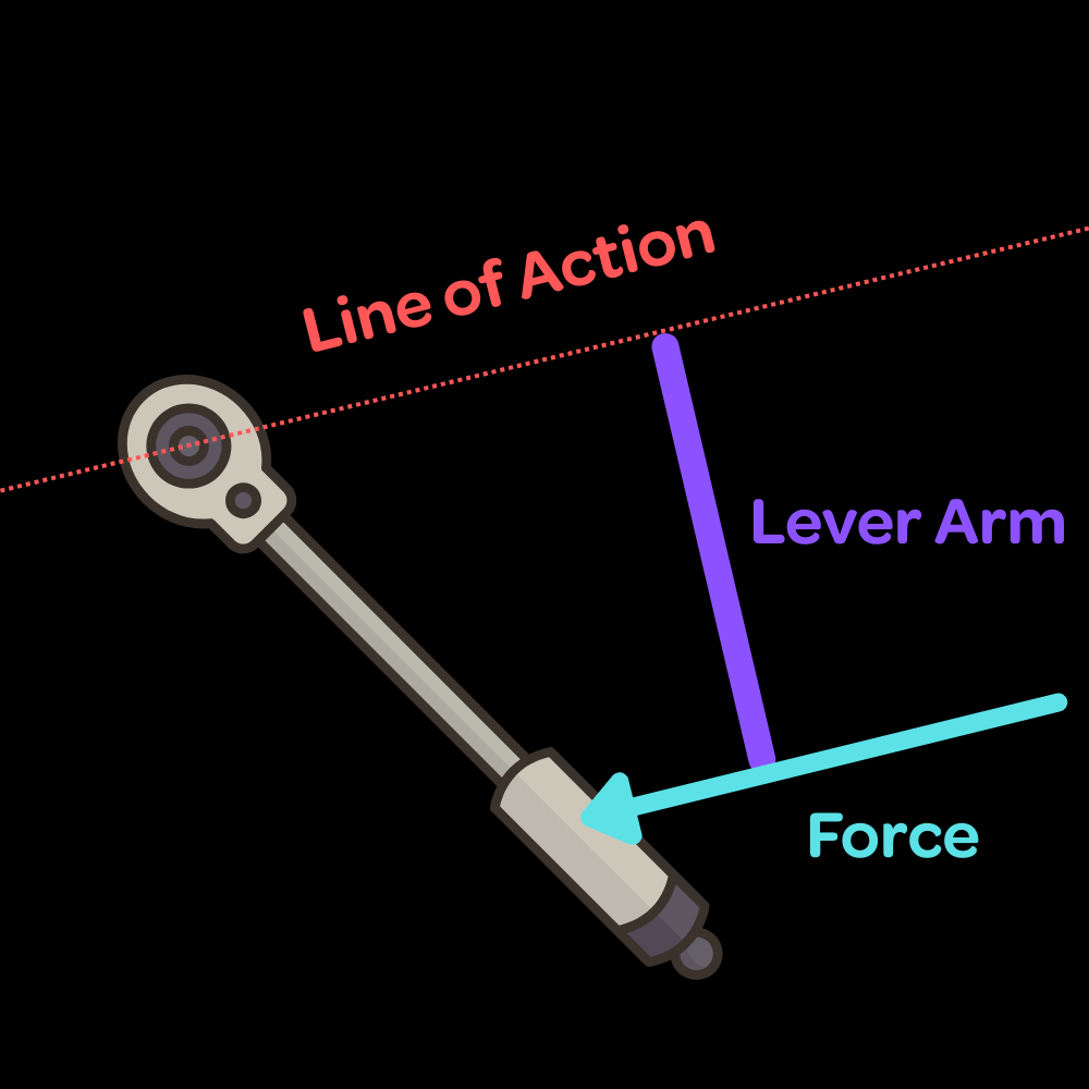 Torque