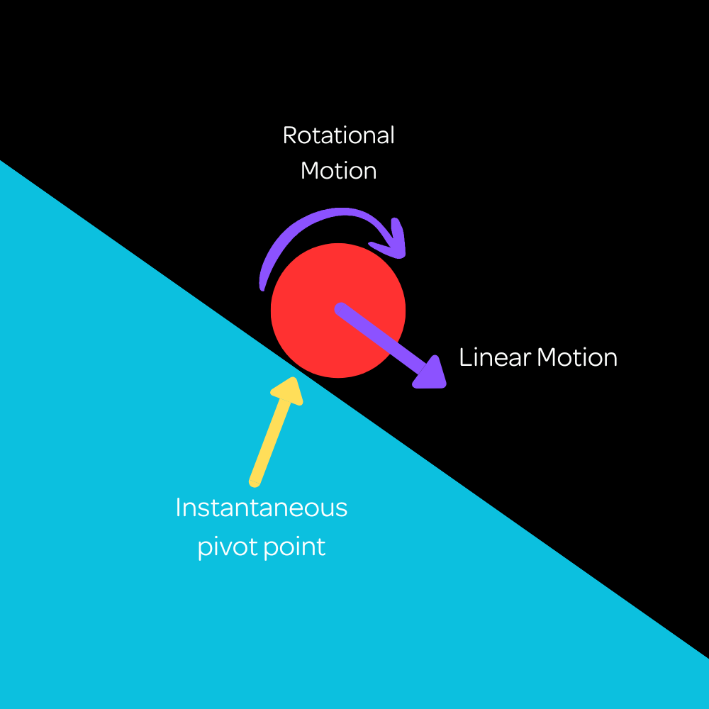 Rolling Motion